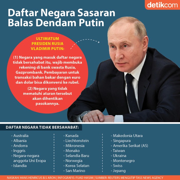 Infografis daftar negara sasaran balas dendam Putin