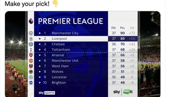 Jadi siapa yang kira-kira akan juara, Liverpool atau Manchester City? Foto: Twitter