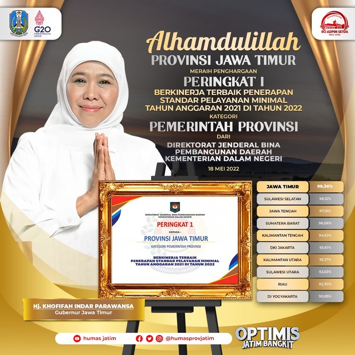 Pemprov Jatim Raih Penghargaan SPM