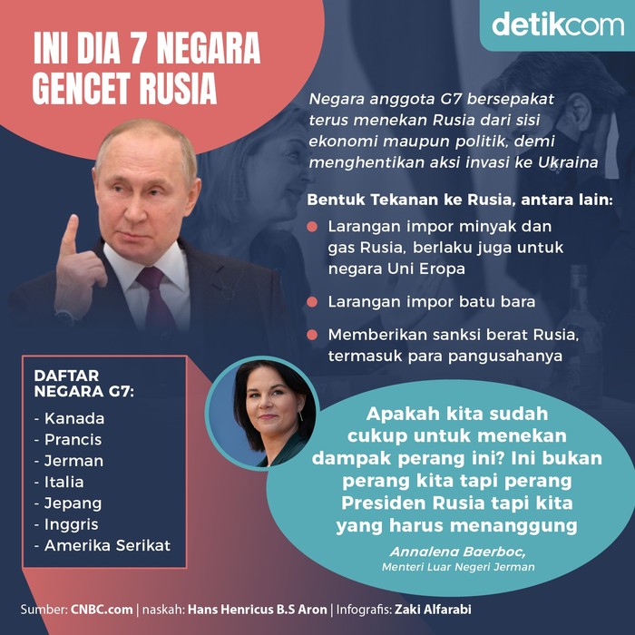 Infografis 7 negara gencet Rusia Infografis 7 negara gencet Rusia