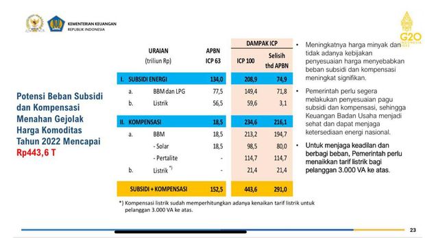 Kemenkeu. (Tangkapan layar)