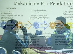 Cara Ajukan Akun Pendaftaran PPDB SD DKI Jakarta 2023 & Cek Tanggal Pentingnya