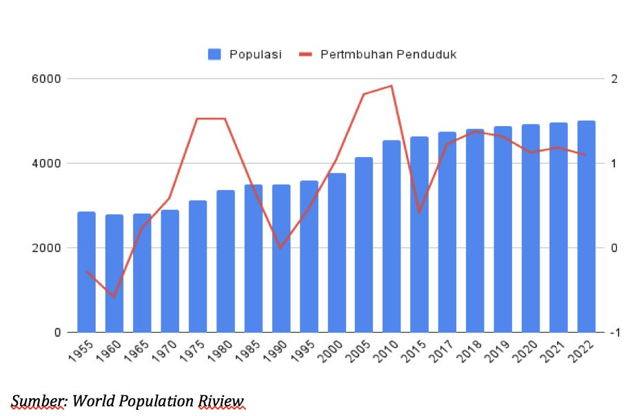 Grafik