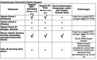 Syarat Penerbangan Terbaru Per 20 Mei 2022