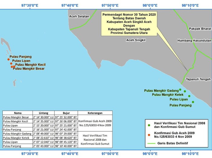 4 Pulau di perbatasan Aceh-Sumut