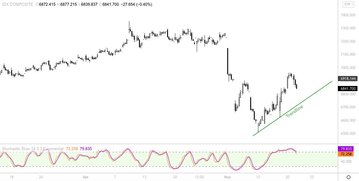 ihsg
