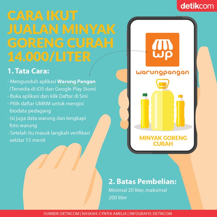 Infografis cara ikut jualan minyak goreng Infografis cara ikut jualan minyak goreng