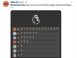 Meme Manchester City Juara dan Gerrard Kembali Terpeleset