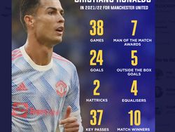 Netizen Bahas MU Tanpa Ronaldo Tak Bisa Menang