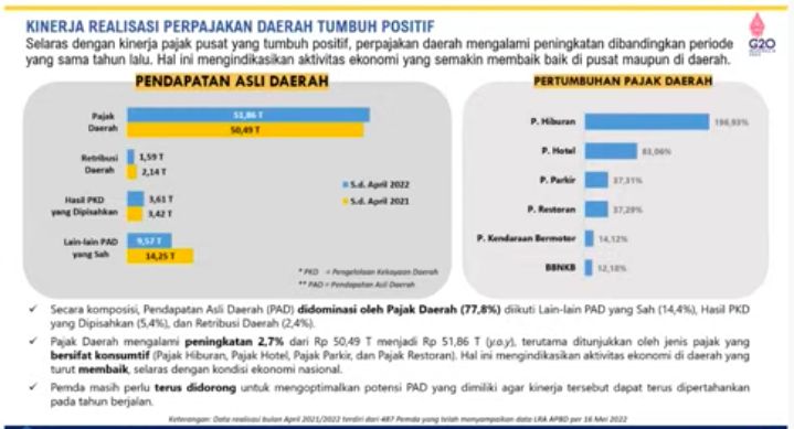 pajak