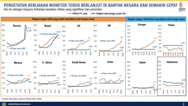 Pengetatan Kebijakan Moneter Saat Konferensi Pers APBN KiTa Edisi Mei 2022.