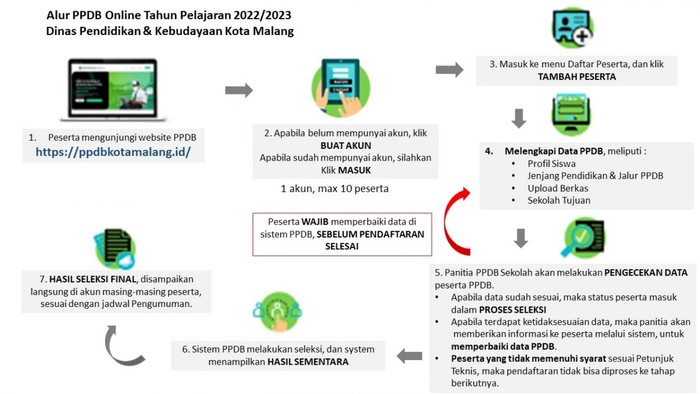ppdb kota malang