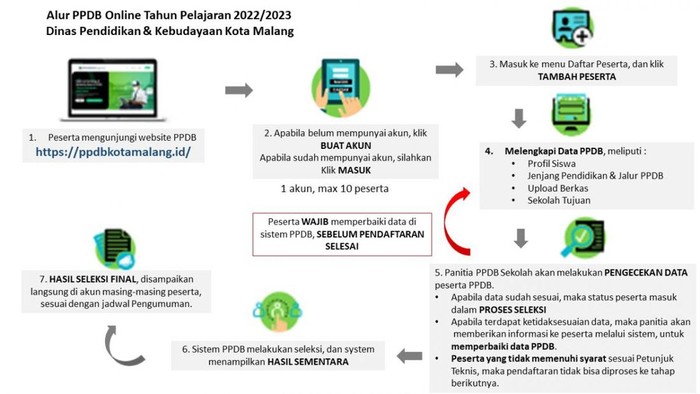 ppdb kota malang