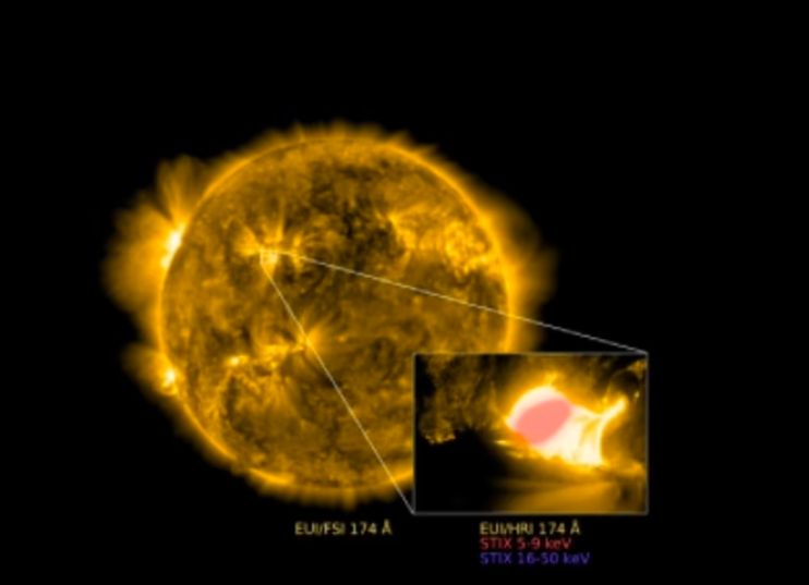 Solar Orbiter