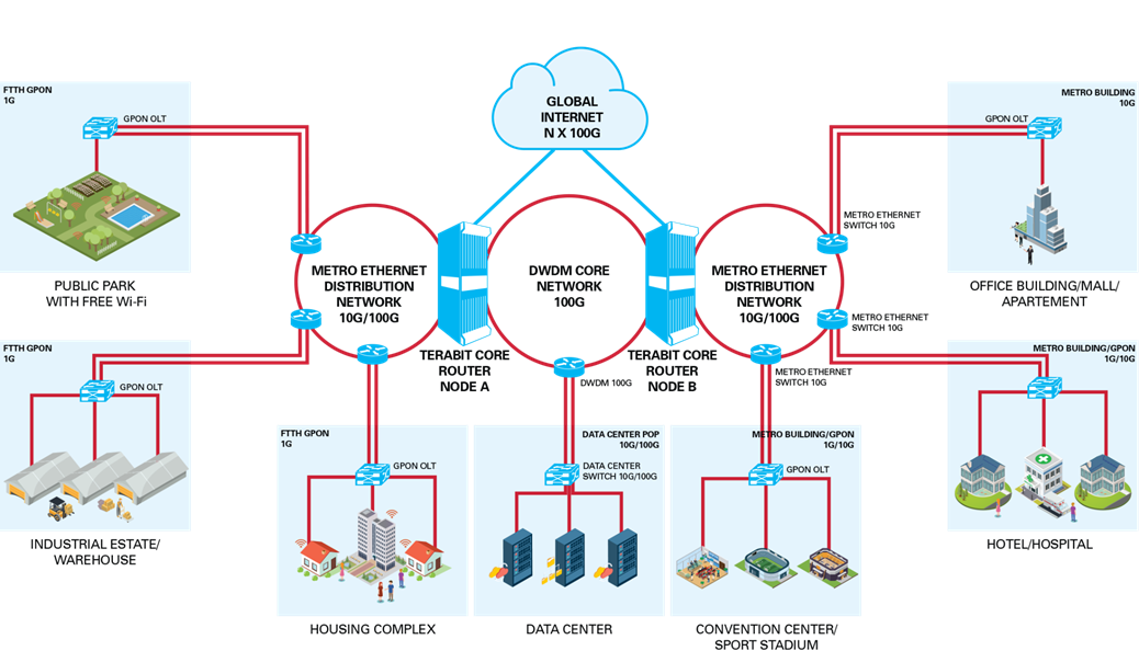 Biznet