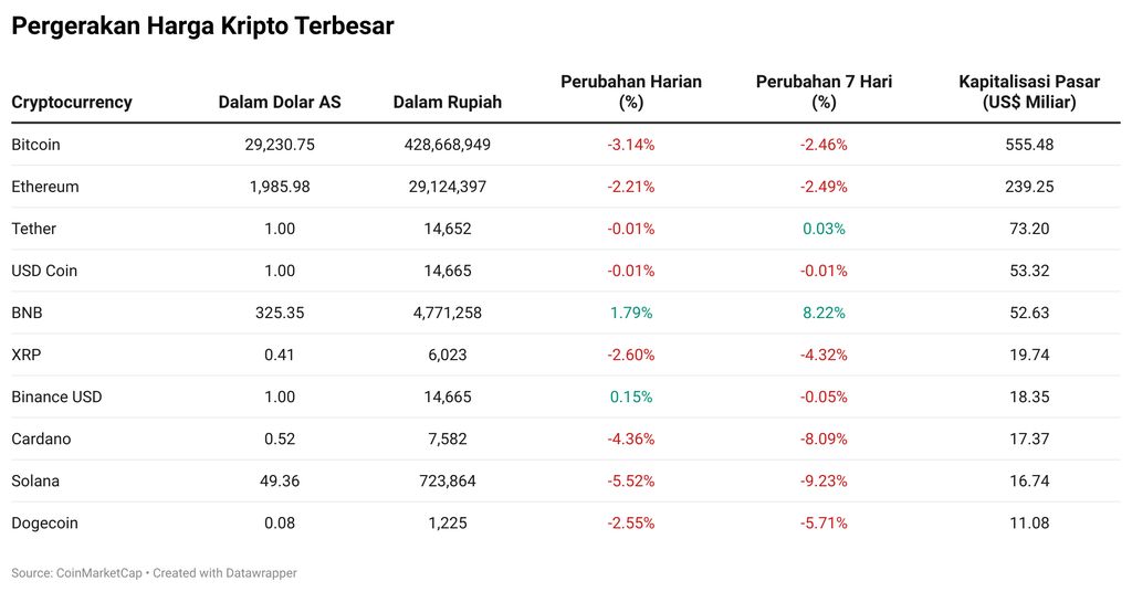 Kripto