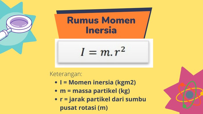 Rumus Momen Inersia