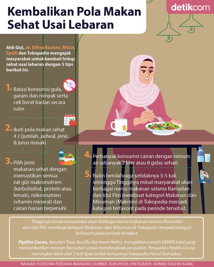 Infografis Tokopedia Infografis Tokopedia