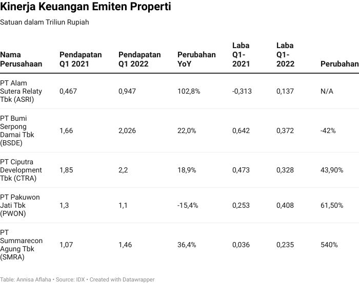 Kinerja Keuangan Emiten