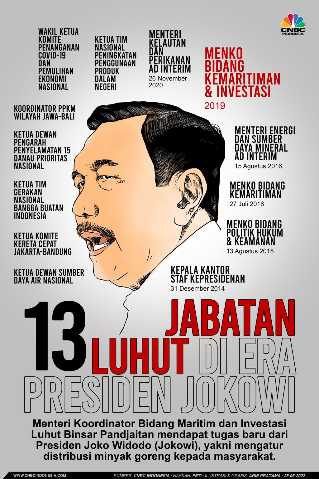 Infografis: Dapat Tugas Baru, Ini 13 Jabatan Luhut di Era Presiden Jokowi