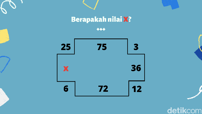 asah otak akhir pekan