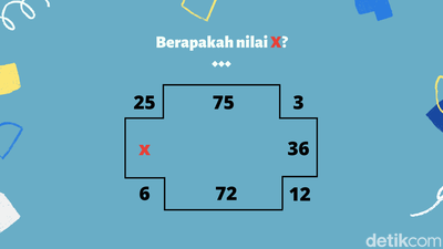 Merasa Punya IQ Super? Pecahkan Teka-teki Ini dalam 5 Menit