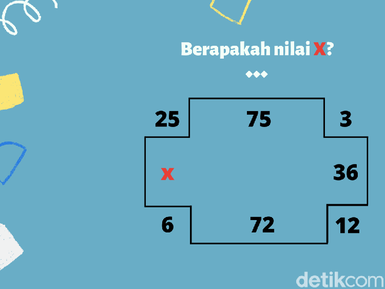 Merasa Punya IQ Super? Pecahkan Teka-teki Ini dalam 5 Menit