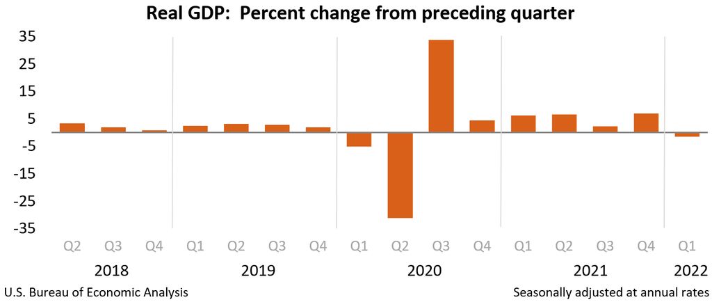 growth growth