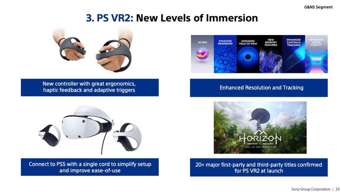 Sony PlayStation VR2