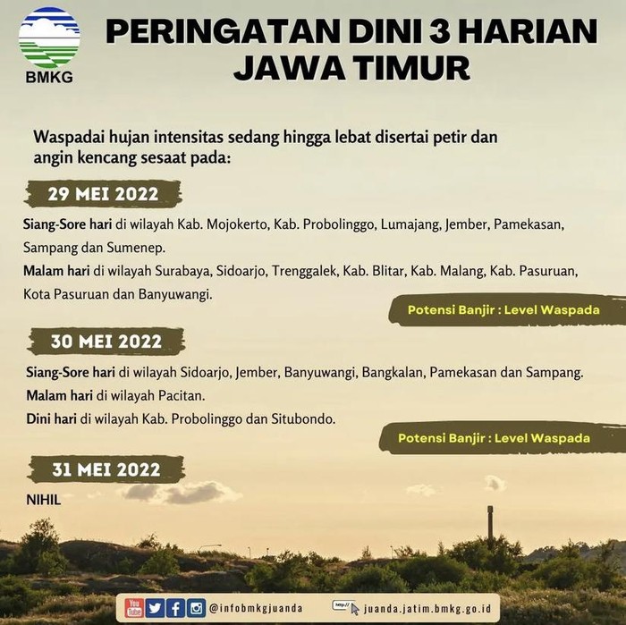 prakiraan cuaca