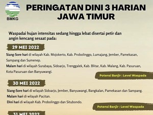 Peringatan Dini 3 Harian, Akhir Mei Jatim Dilanda Hujan Lebat