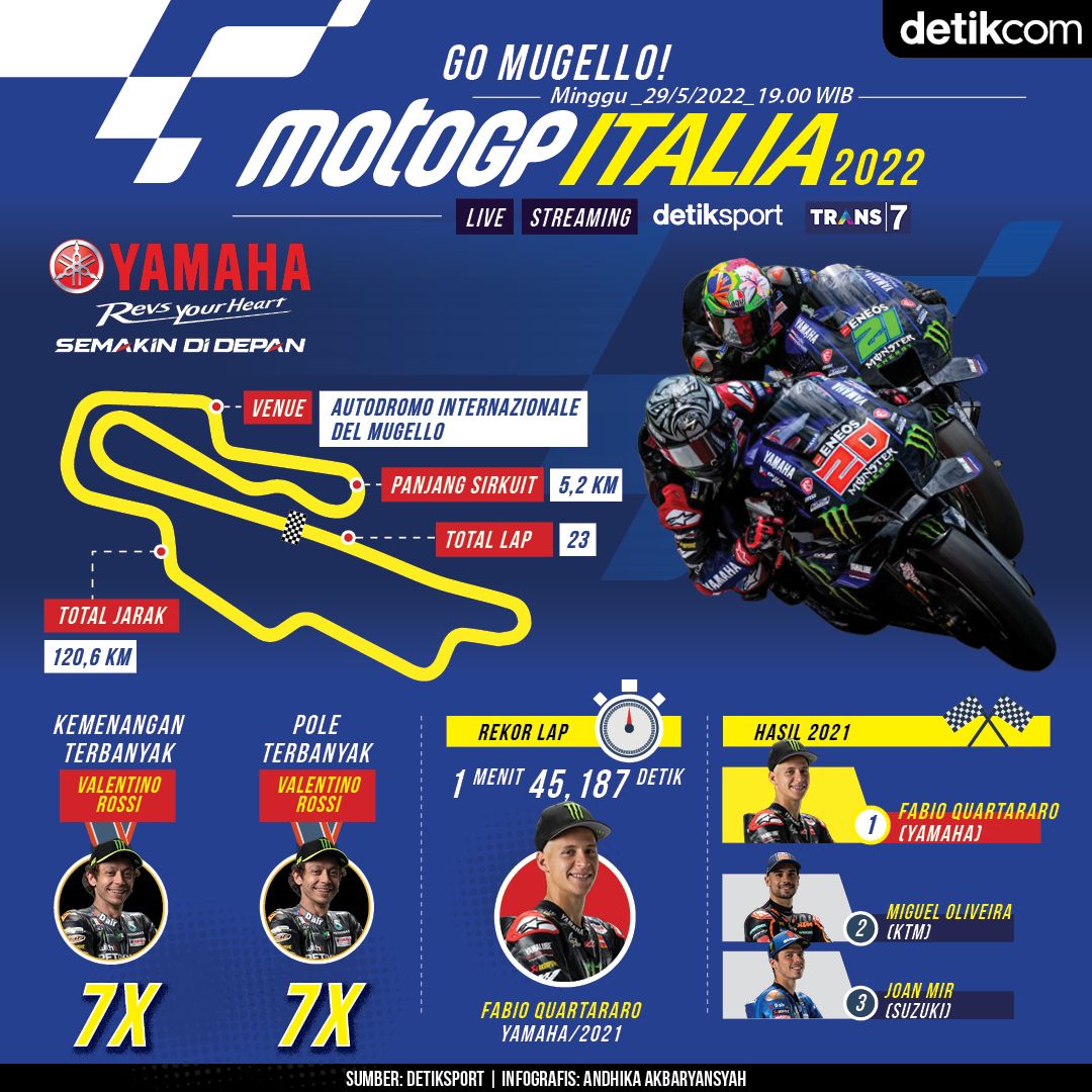 Menunggu kejutan murid Rosie di Mugello