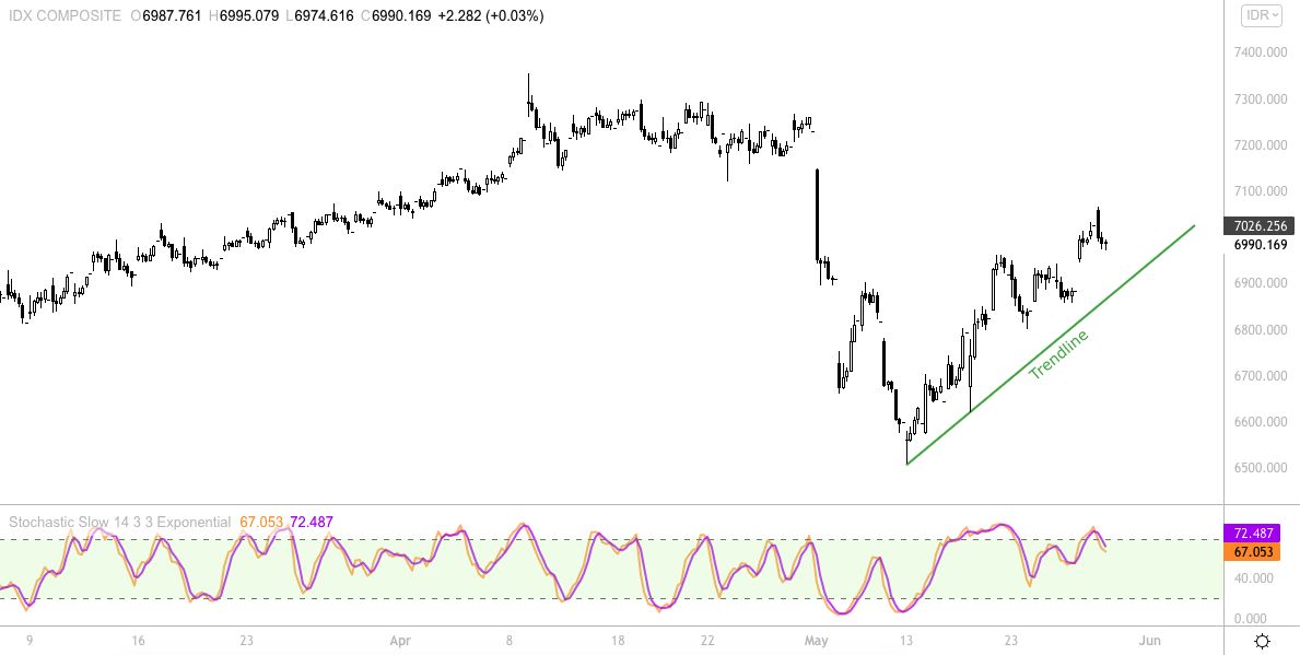 ihsg