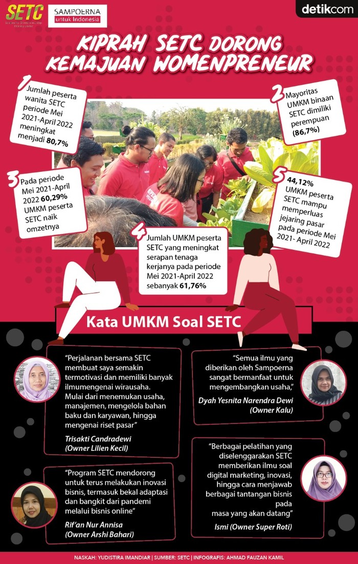 Infog Sampoerna Entrepreneurship Training Center