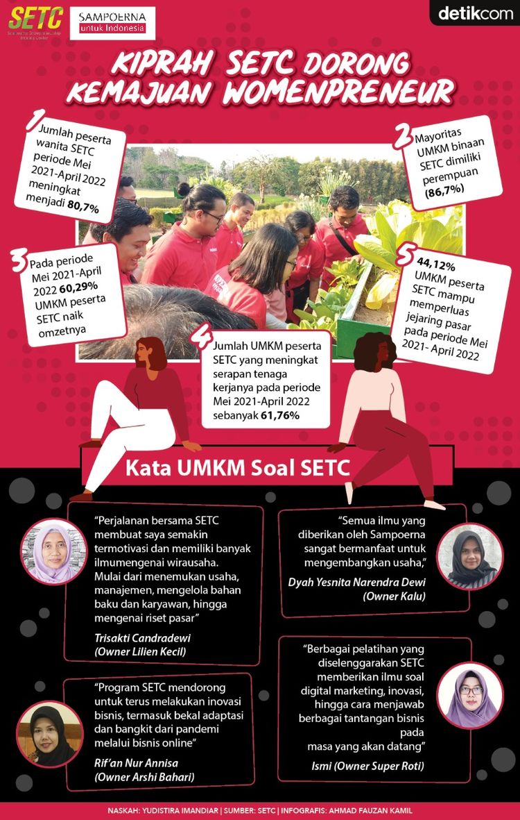 Infog Sampoerna Entrepreneurship Training Center Infog Sampoerna Entrepreneurship Training Center