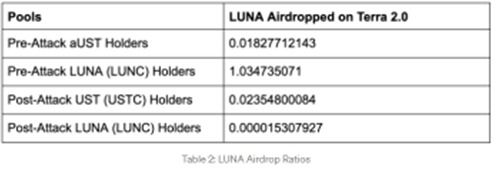 Kripto