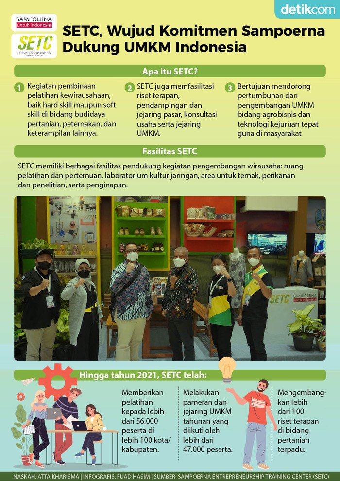 Sampoerna Entrepreneurship Training Center Sampoerna Entrepreneurship Training Center