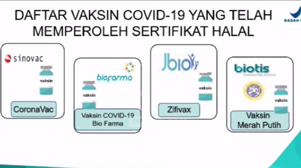 Daftar Vaksin Halal