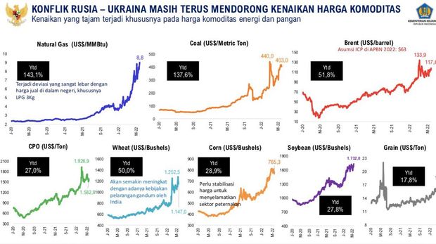 Dok, Kemenkeu
