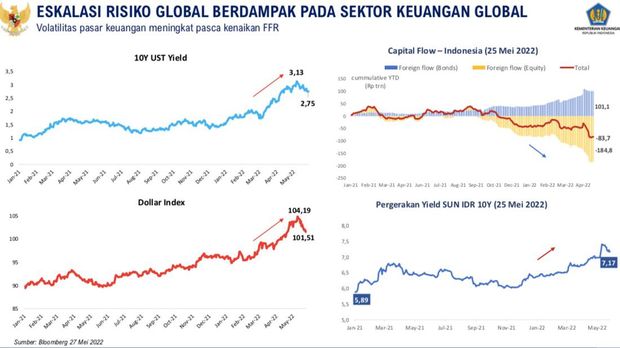 Dok, Kemenkeu