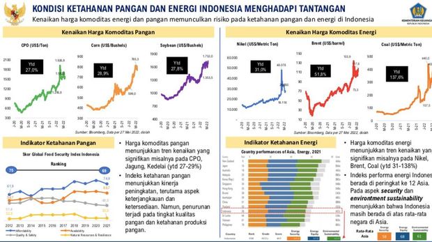 Dok, Kemenkeu