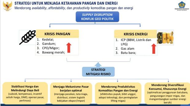 Dok, Kemenkeu