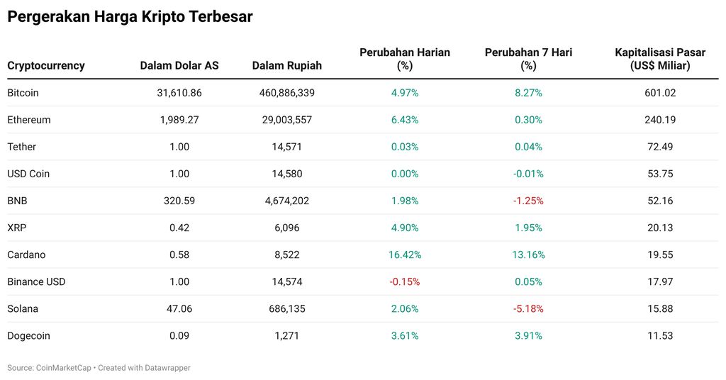 Kripto