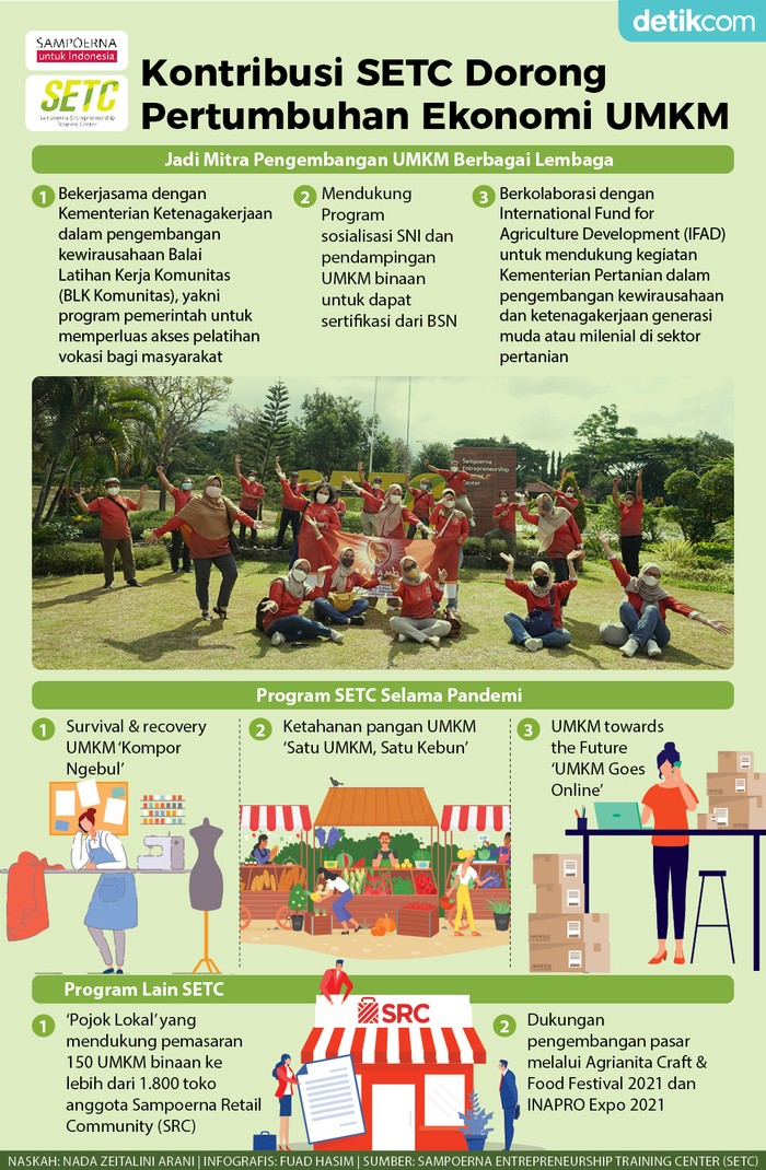 Sampoerna Entrepreneurship Training Center Sampoerna Entrepreneurship Training Center