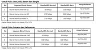 Biznet Tingkatkan Kapasitas Bandwidth Untuk Layanan Biznet Home