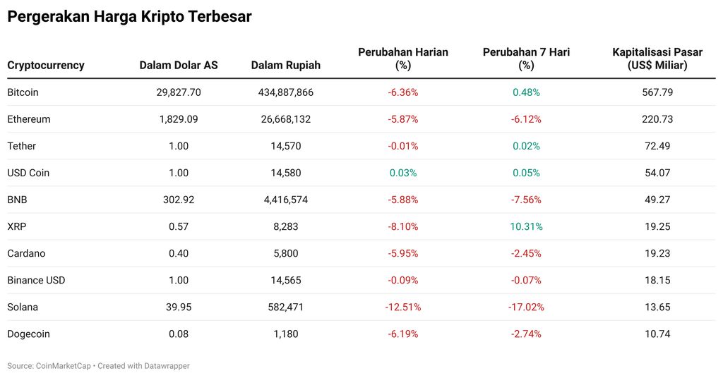 Kripto
