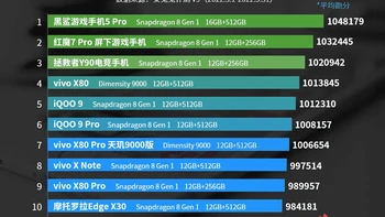 Berikut daftar lengkap 10 HP Android terkencang Mei 2022 versi AnTuTu, lengkap dengan konfigurasi chipset, RAM, dan memori internal yang digunakan. Foto: AnTuTu