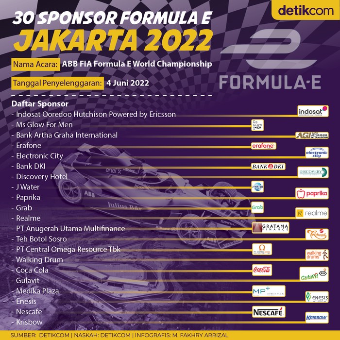Formula E Formula E