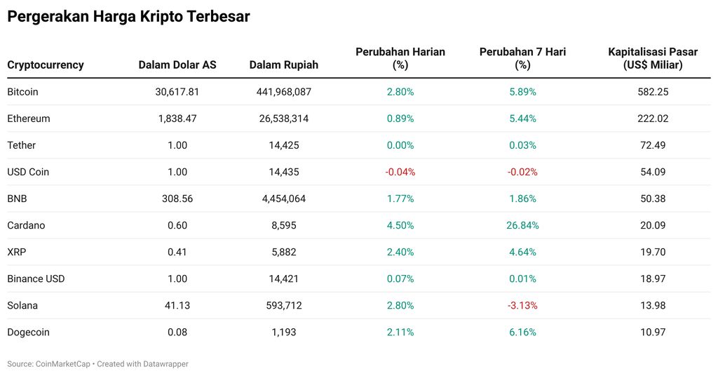 Kripto