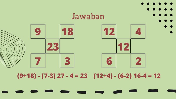 Berapa lama kamu menemukan jawabannya?